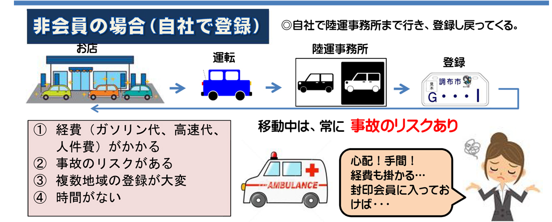 新規会員募集